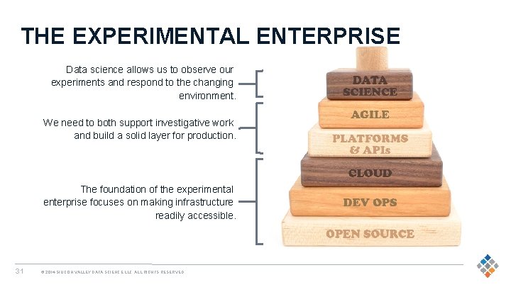 THE EXPERIMENTAL ENTERPRISE Data science allows us to observe our experiments and respond to