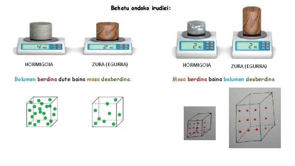 Behatu ondoko irudiei: HORMIGOIA ZURA (EGURRA) Bolumen berdina dute baina masa desberdina. HORMIGOIA ZURA