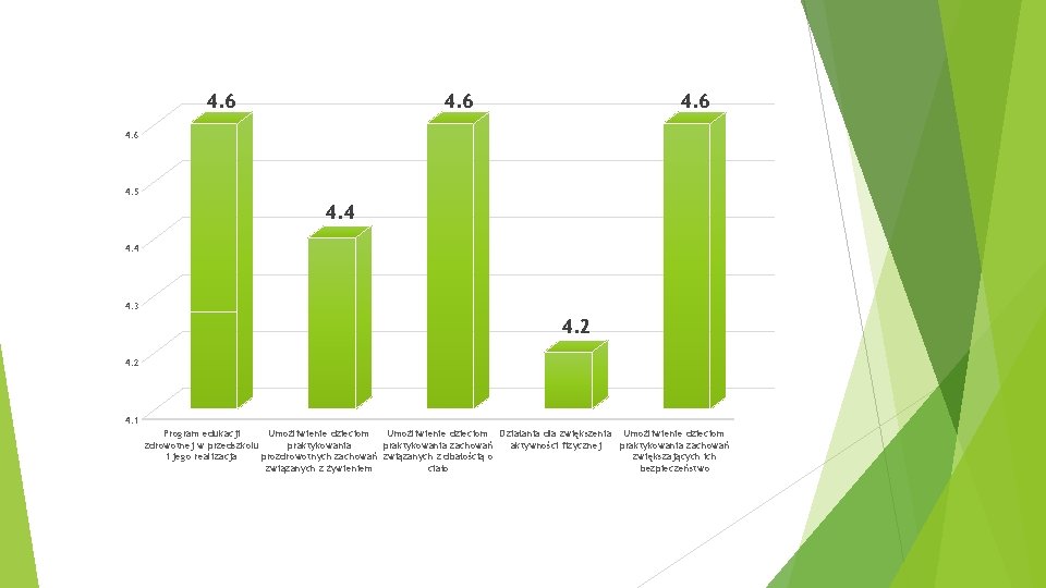 4. 6 4. 5 4. 4 4. 3 4. 2 4. 1 Program edukacji
