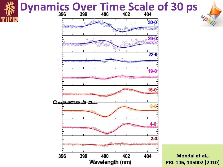 Dynamics Over Time Scale of 30 ps Mondal et al. , PRL 105, 105002