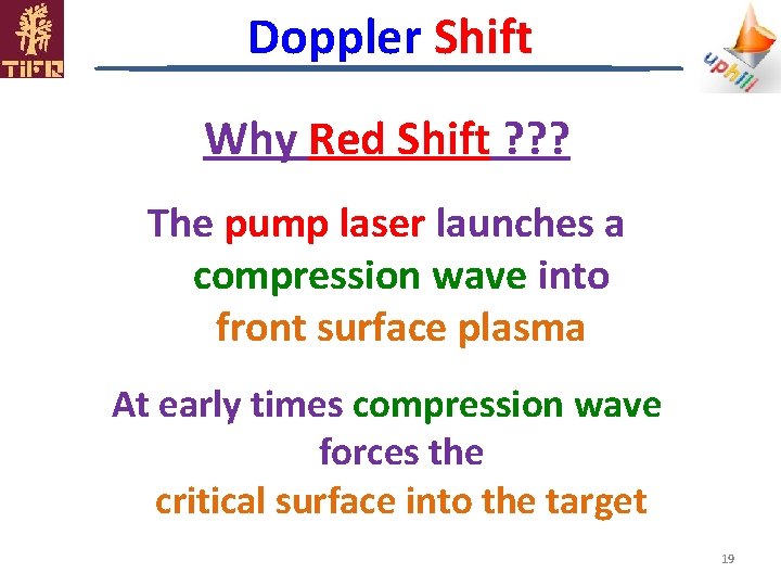 Doppler Shift Why Red Shift ? ? ? The pump laser launches a compression