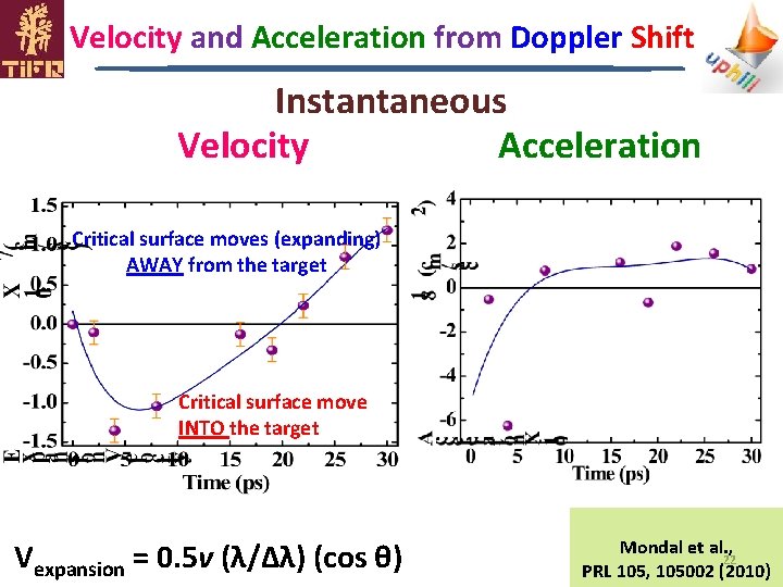 Velocity and Acceleration from Doppler Shift Instantaneous Velocity Acceleration Critical surface moves (expanding) AWAY