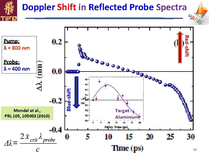 Doppler Shift in Reflected Probe Spectra Red-shift Pump: λ = 800 nm Mondal et