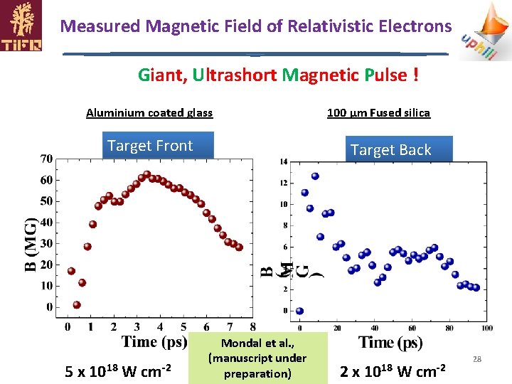 Measured Magnetic Field of Relativistic Electrons Giant, Ultrashort Magnetic Pulse ! Aluminium coated glass