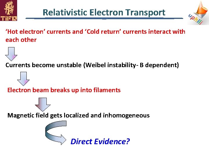 Relativistic Electron Transport ‘Hot electron’ currents and ‘Cold return’ currents interact with each other