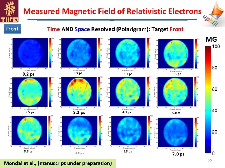 Measured Magnetic Field of Relativistic Electrons Time AND Space Resolved (Polarigram): Target Front MG