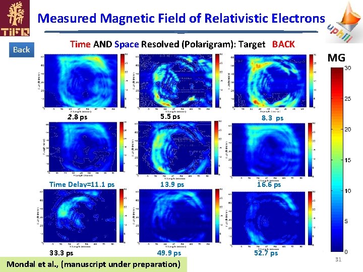 Measured Magnetic Field of Relativistic Electrons Back Time AND Space Resolved (Polarigram): Target BACK