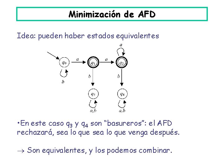 Minimización de AFD Idea: pueden haber estados equivalentes • En este caso q 3