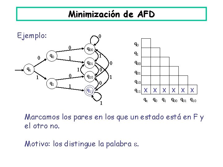 Minimización de AFD Ejemplo: 0 0 0 q 00 q 01 1 1 0