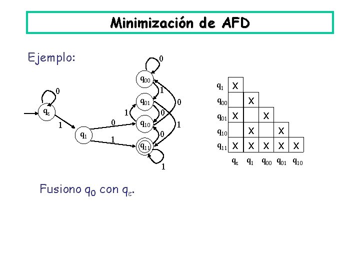 Minimización de AFD Ejemplo: 0 q 00 0 q 01 q 1 1 q