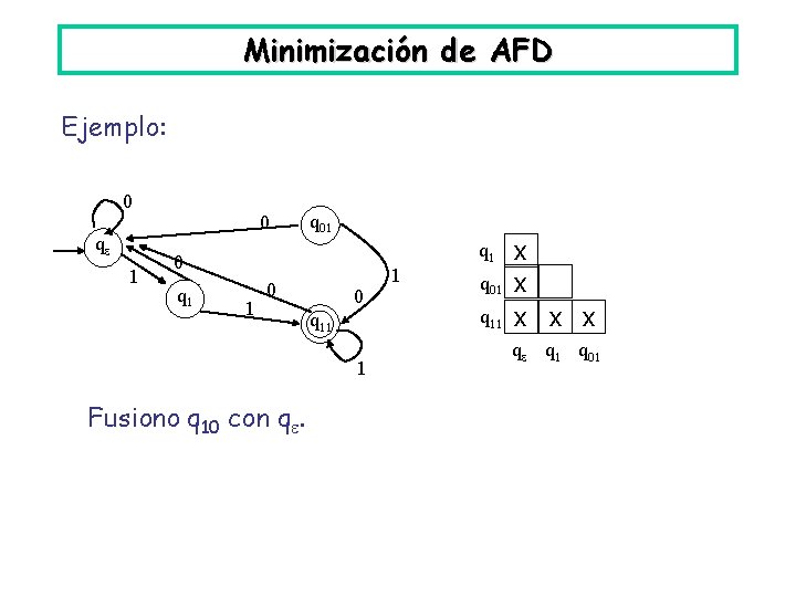 Minimización de AFD Ejemplo: 0 q 1 0 q 01 0 q 1 1