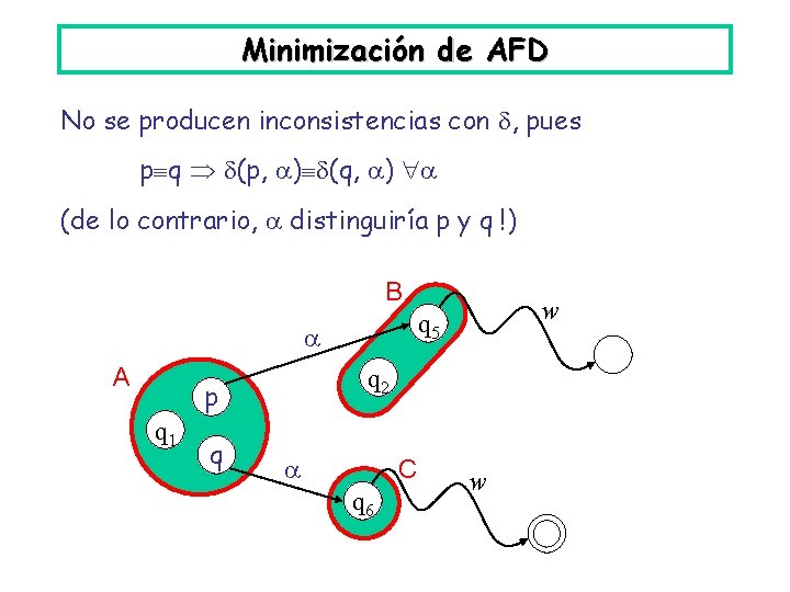 Minimización de AFD No se producen inconsistencias con , pues p q (p, )