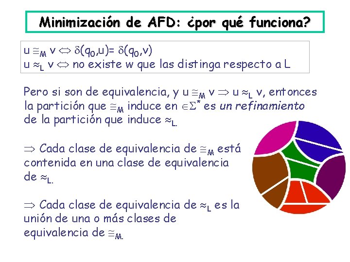 Minimización de AFD: ¿por qué funciona? u M v (q 0, u)= (q 0,