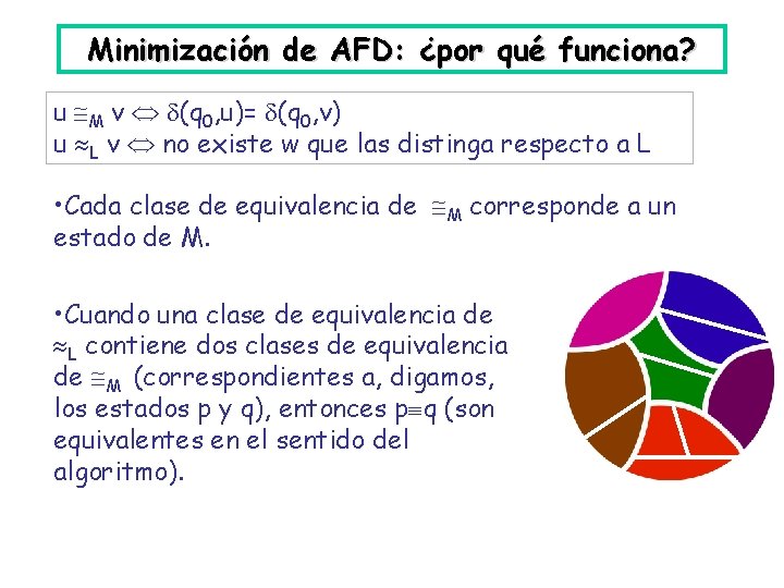 Minimización de AFD: ¿por qué funciona? u M v (q 0, u)= (q 0,