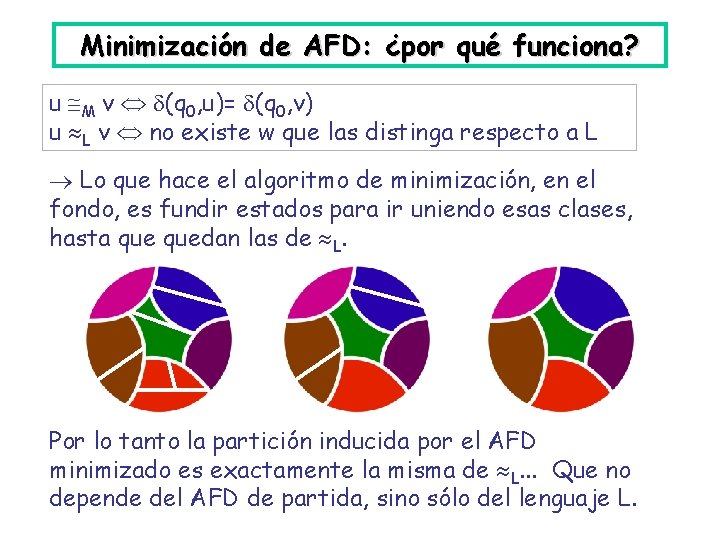 Minimización de AFD: ¿por qué funciona? u M v (q 0, u)= (q 0,