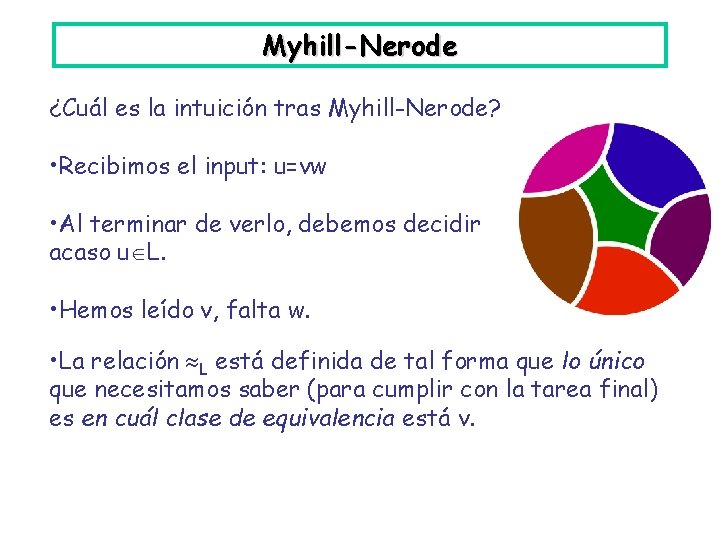 Myhill-Nerode ¿Cuál es la intuición tras Myhill-Nerode? • Recibimos el input: u=vw • Al