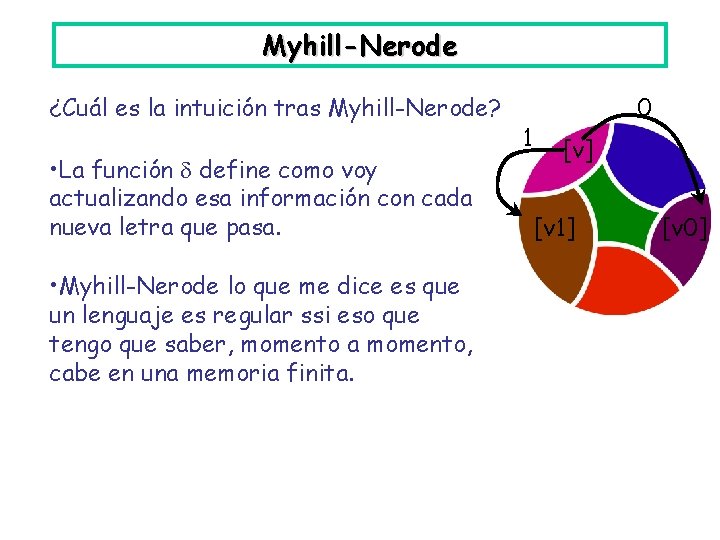 Myhill-Nerode ¿Cuál es la intuición tras Myhill-Nerode? • La función define como voy actualizando