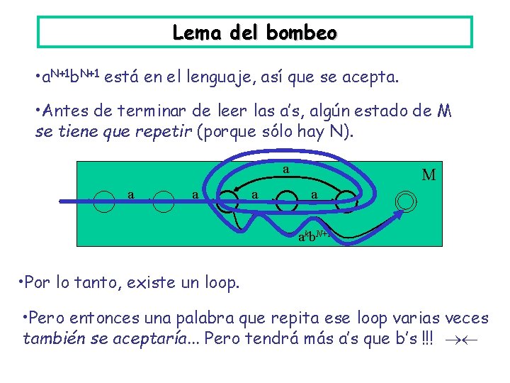 Lema del bombeo • a. N+1 b. N+1 está en el lenguaje, así que Lema del bombeo • a. N+1 b. N+1 está en el lenguaje, así que