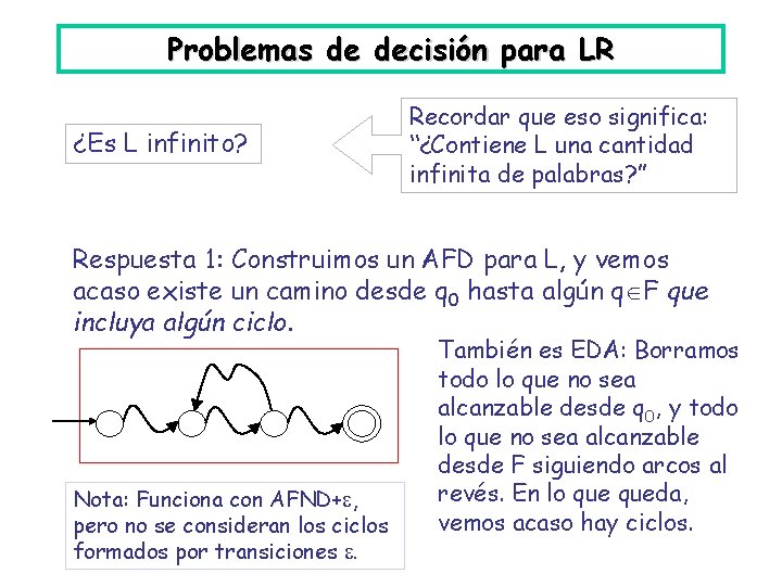 Problemas de decisión para LR ¿Es L infinito? Recordar que eso significa: “¿Contiene L Problemas de decisión para LR ¿Es L infinito? Recordar que eso significa: “¿Contiene L