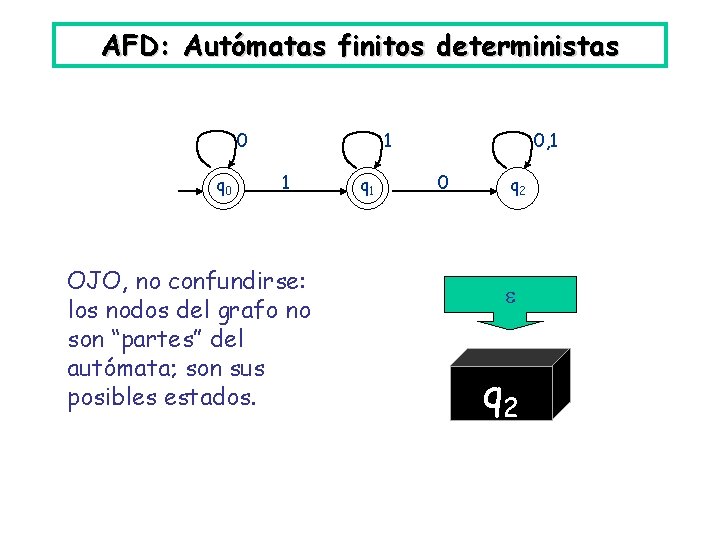 AFD: Autómatas finitos deterministas 0 q 0 1 1 OJO, no confundirse: los nodos