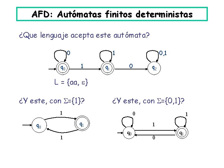 AFD: Autómatas finitos deterministas ¿Que lenguaje acepta este autómata? 0 q 0 1 1 AFD: Autómatas finitos deterministas ¿Que lenguaje acepta este autómata? 0 q 0 1 1