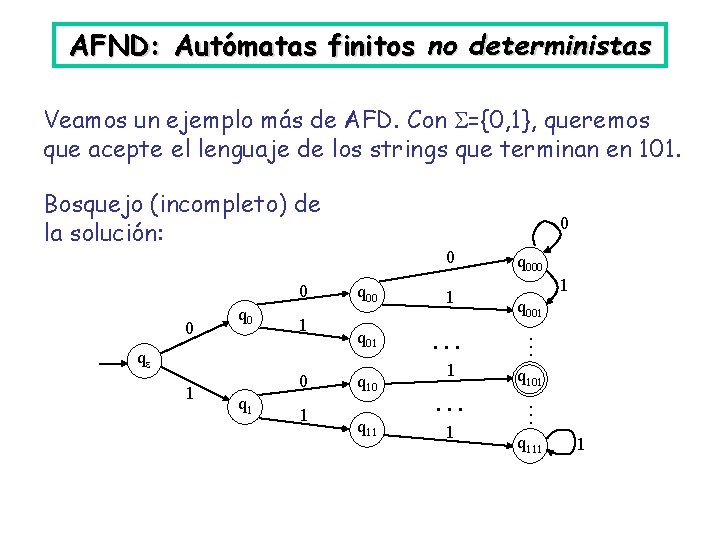 AFND: Autómatas finitos no deterministas Veamos un ejemplo más de AFD. Con ={0, 1}, AFND: Autómatas finitos no deterministas Veamos un ejemplo más de AFD. Con ={0, 1},