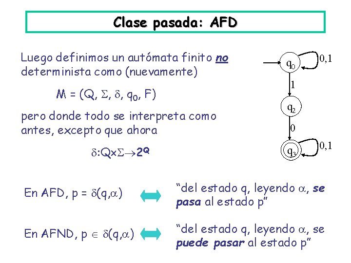 Clase pasada: AFD Luego definimos un autómata finito no determinista como (nuevamente) M =