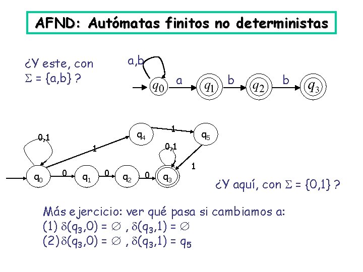 AFND: Autómatas finitos no deterministas a, b ¿Y este, con = {a, b} ?