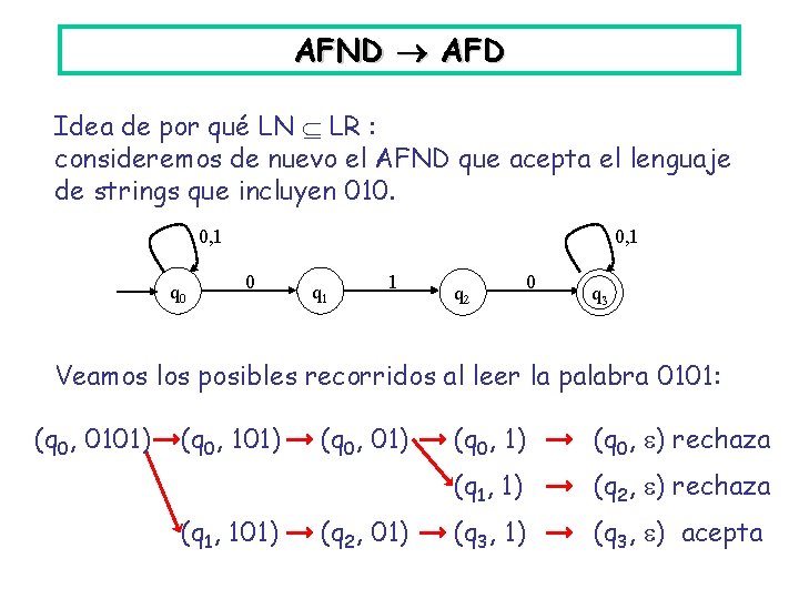 AFND AFD Idea de por qué LN LR : consideremos de nuevo el AFND