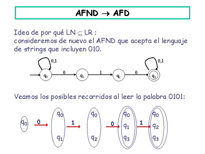 AFND AFD Idea de por qué LN LR : consideremos de nuevo el AFND