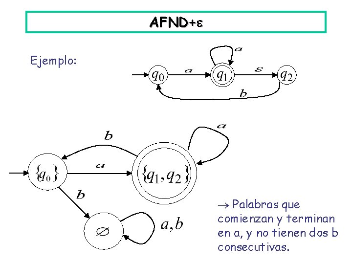 AFND+ Ejemplo: Palabras que comienzan y terminan en a, y no tienen dos b