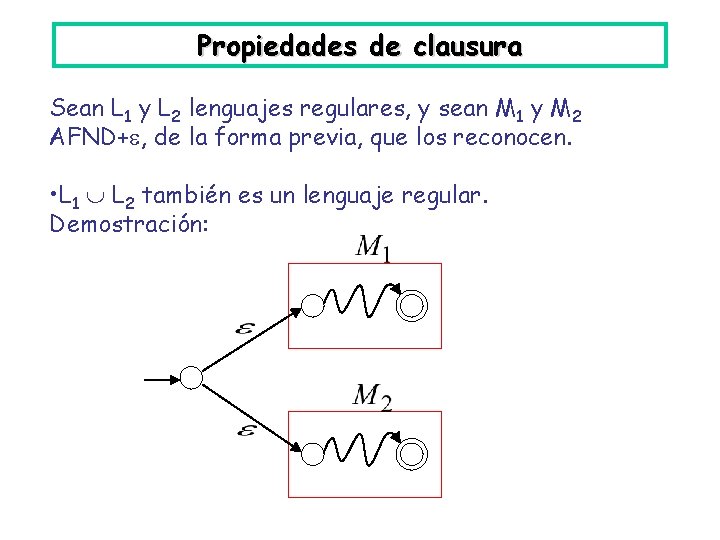 Propiedades de clausura Sean L 1 y L 2 lenguajes regulares, y sean M