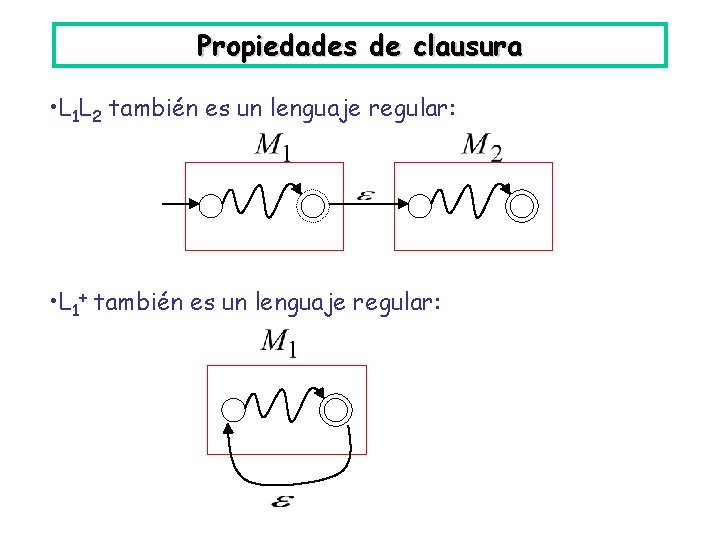 Propiedades de clausura • L 1 L 2 también es un lenguaje regular: •