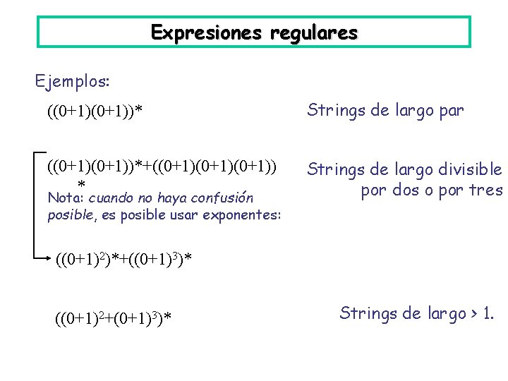 Expresiones regulares Ejemplos: ((0+1))* Strings de largo par ((0+1))*+((0+1)(0+1)) * Strings de largo divisible Expresiones regulares Ejemplos: ((0+1))* Strings de largo par ((0+1))*+((0+1)(0+1)) * Strings de largo divisible