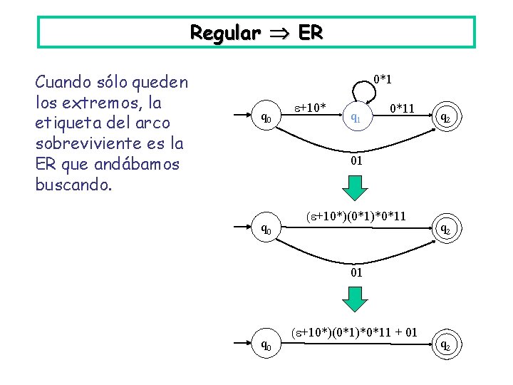 Regular ER Cuando sólo queden los extremos, la etiqueta del arco sobreviviente es la