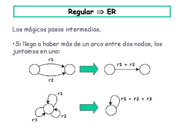 Regular ER Los mágicos pasos intermedios. • Si llega a haber más de un