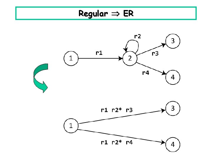 Regular ER Regular ER
