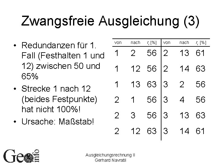 Zwangsfreie Ausgleichung (3) • Redundanzen für 1. Fall (Festhalten 1 und 12) zwischen 50