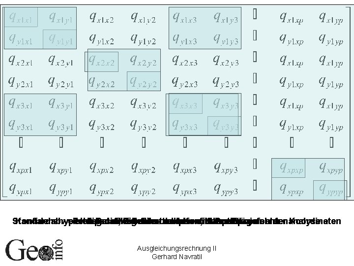 Standardabweichung Konfidenzhyperellipsoid, Fehler. Relative der und. Koordinaten Eigenwertkriterien, Konfidenzellipse Fehler- und oder Konfidenzellipsen und