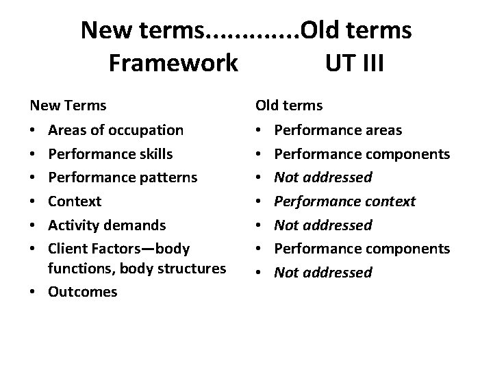 New terms. . . Old terms Framework UT III New Terms Old terms Areas
