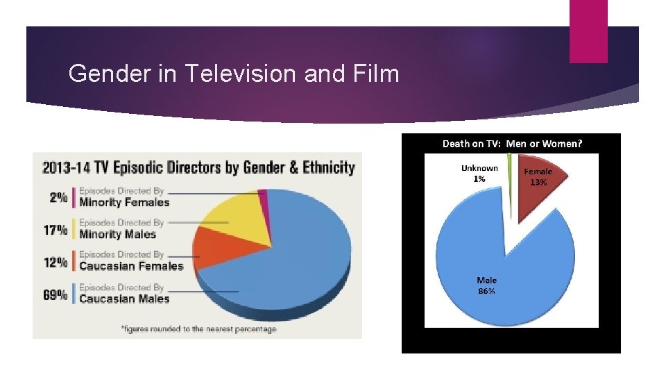 Gender in Television and Film Gender in Television and Film