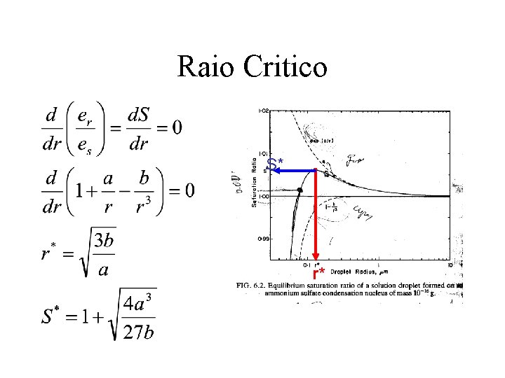 Raio Critico S* r* 