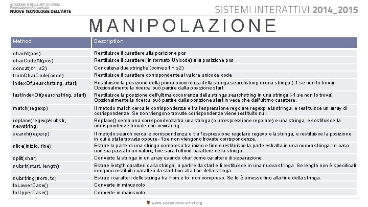 MANIPOLAZIONE Method Description char. At(pos) char. Code. At(pos) concat(s 1, s 2) from. Char.