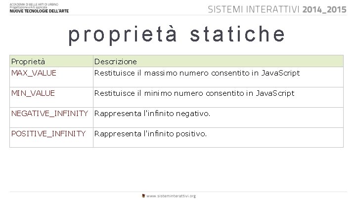 proprietà statiche Proprietà Descrizione MAX_VALUE Restituisce il massimo numero consentito in Java. Script MIN_VALUE