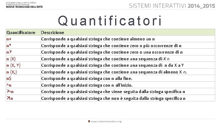 Quantificatori Quantificatore n+ n* n? n {X} n {X, Y} n {X, } n$
