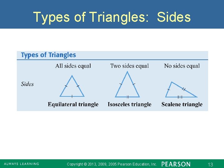 Types of Triangles: Sides Copyright © 2013, 2009, 2005 Pearson Education, Inc. 13 