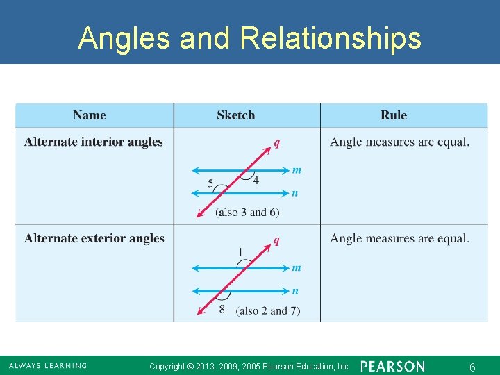 Angles and Relationships Copyright © 2013, 2009, 2005 Pearson Education, Inc. 6 