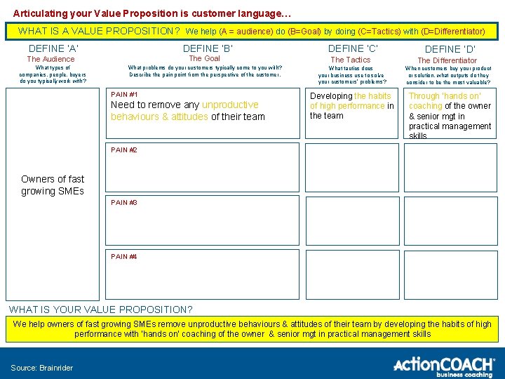 Articulating your Value Proposition is customer language… WHAT IS A VALUE PROPOSITION? We help