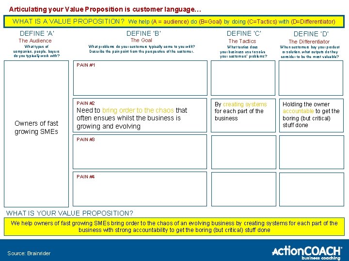 Articulating your Value Proposition is customer language… WHAT IS A VALUE PROPOSITION? We help