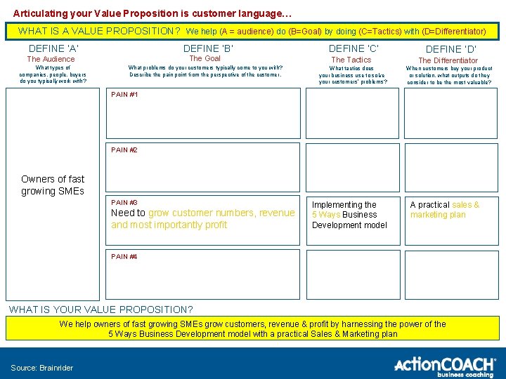 Articulating your Value Proposition is customer language… WHAT IS A VALUE PROPOSITION? We help